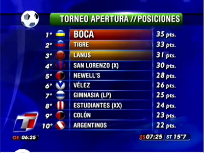 Balestrini en el nuevo titular del PJ bonaerense