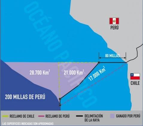 Perú tendrá parte del mar chileno tras el fallo de la Corte Internacional de Justicia Perú tendrá parte del mar chileno tras el fallo de la Corte Internacional de Justicia