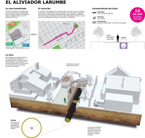 Se inauguraron las obras del Aliviador Larumbe en Martínez