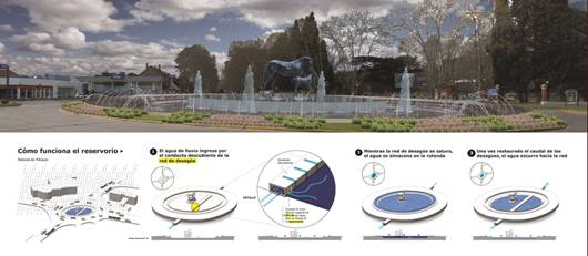 Funcionará en conjunto con los del hipódromo local y el Jockey Club. Sirven para evitar inundaciones reteniendo agua ante lluvias intensas. Sobre el reservorio, el municipio comenzó a levantar una nueva rotonda. Funcionará en conjunto con los del hipódromo local y el Jockey Club. Sirven para evitar inundaciones reteniendo agua ante lluvias intensas. Sobre el reservorio, el municipio comenzó a levantar una nueva rotonda.