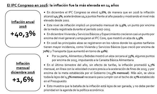 IPC Congreso: en 2016 se tuvo la inflación más alta de los últimos 14 años.