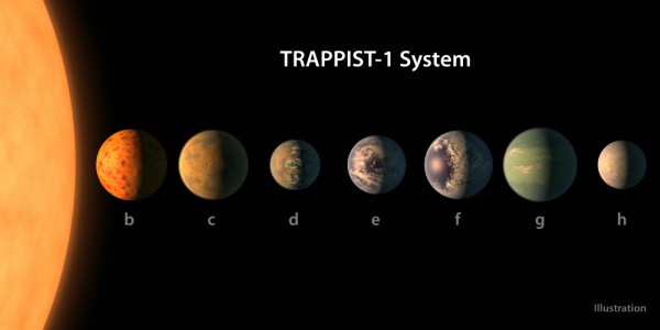Hallan 7 Exoplanetas del tamaño de la Tierra, donde se podrá buscar vida