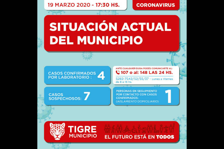 En Tigre ya son cuatro los confirmados con coronavirus En Tigre ya son cuatro los confirmados con coronavirus