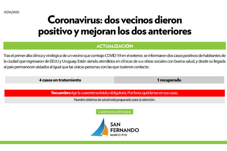 Confirmaron en San Fernando dos nuevos casos de Coronavirus ()