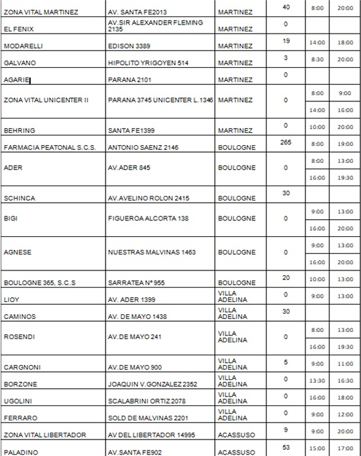PAMI - FARMACIAS - SAN ISIDRO
