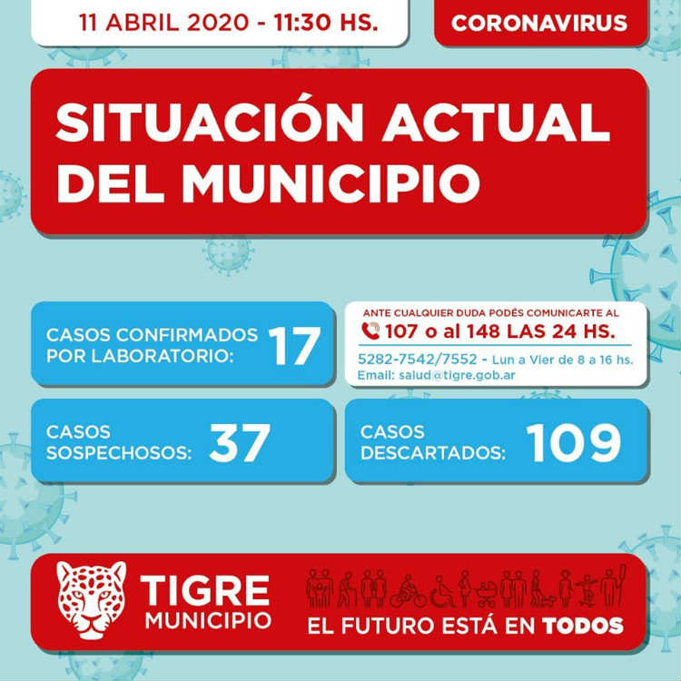 17 Casos ce coronavirus en tigre