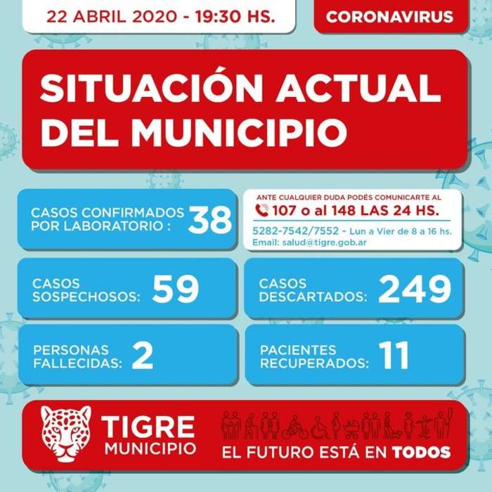 Reporte 22 de abril del 2020