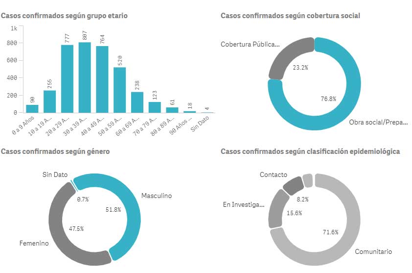 Coronavirus en Tigre