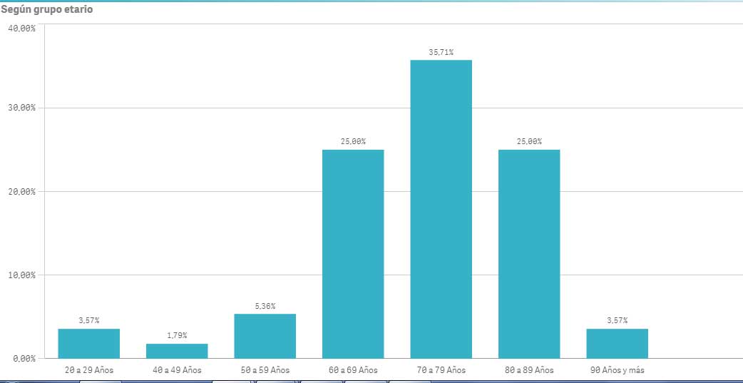 Coronavirus Tigre Fallecidos