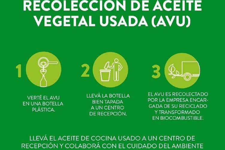 Vicente López: Programa de recolección de aceite vegetal usado